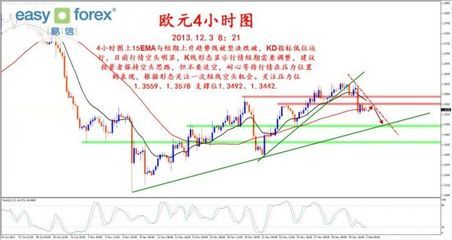 易信 美元指數(shù)短期向上運(yùn)行，貴金屬市場(chǎng)空頭壓力再現(xiàn)