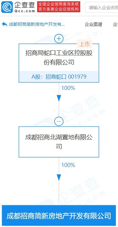 招商蛇口子公司設(shè)立新房地產(chǎn)開發(fā)企業(yè)，注冊(cè)資本達(dá)3.25億元